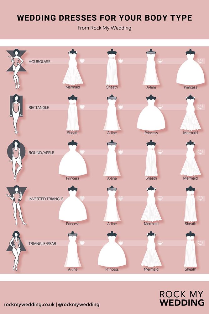 what type of dress fits my body Understanding the Best Dress Styles for Body Types