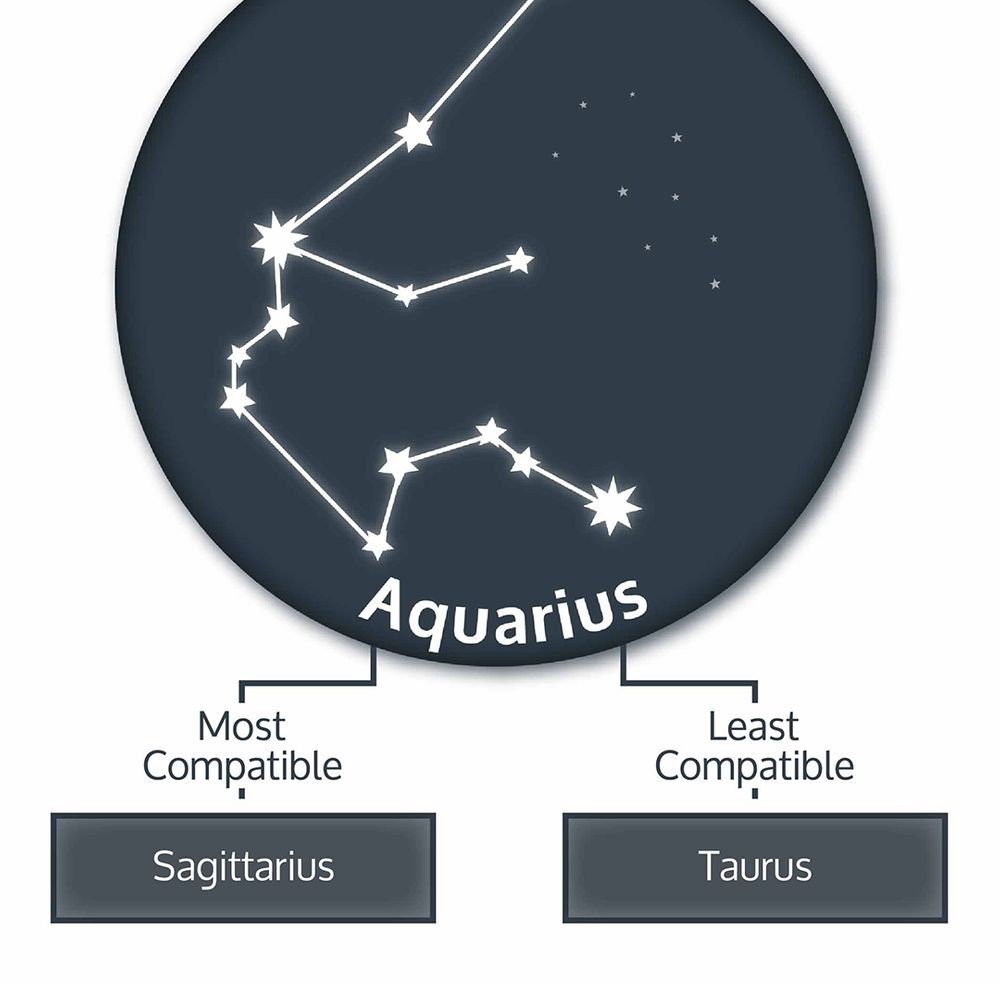 aquarius-zodiac-compatibility