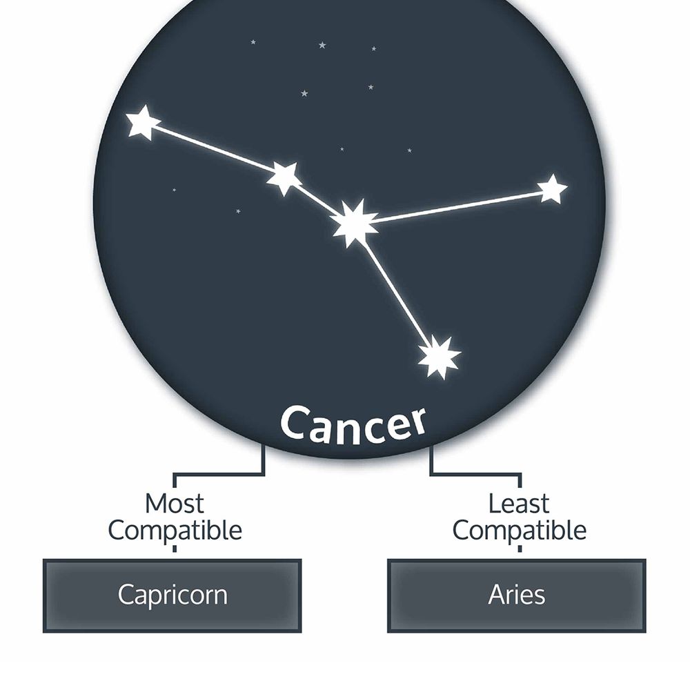 cancer-zodiac-compatibility