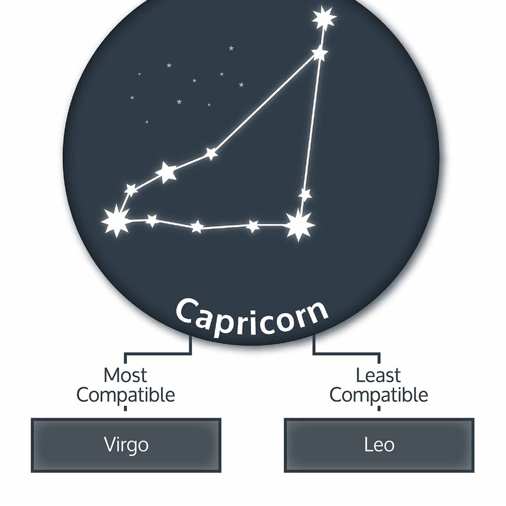 capricorn-zodiac-compatibility