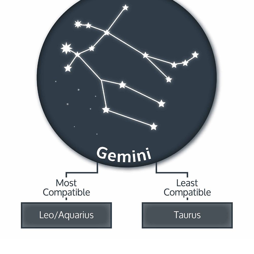 gemini-zodiac-compatibility