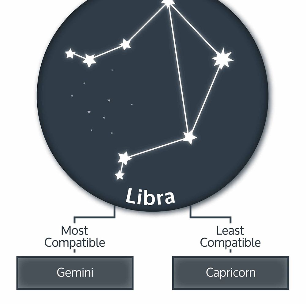 libra-zodiac-compatibility