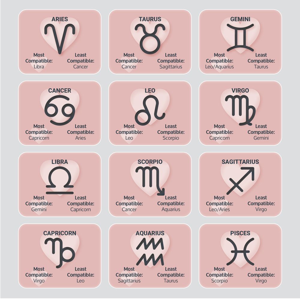 complete-zodiac-compatibility-chart