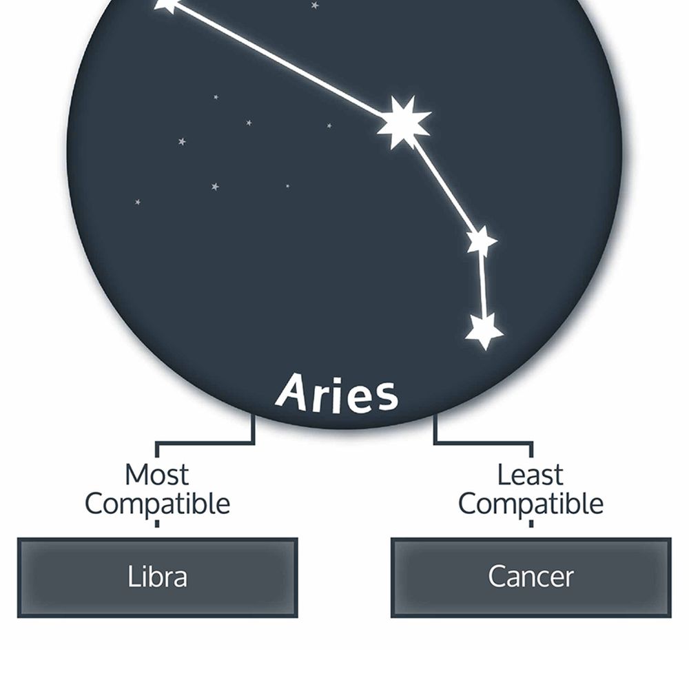 aries-zodiac-compatibility