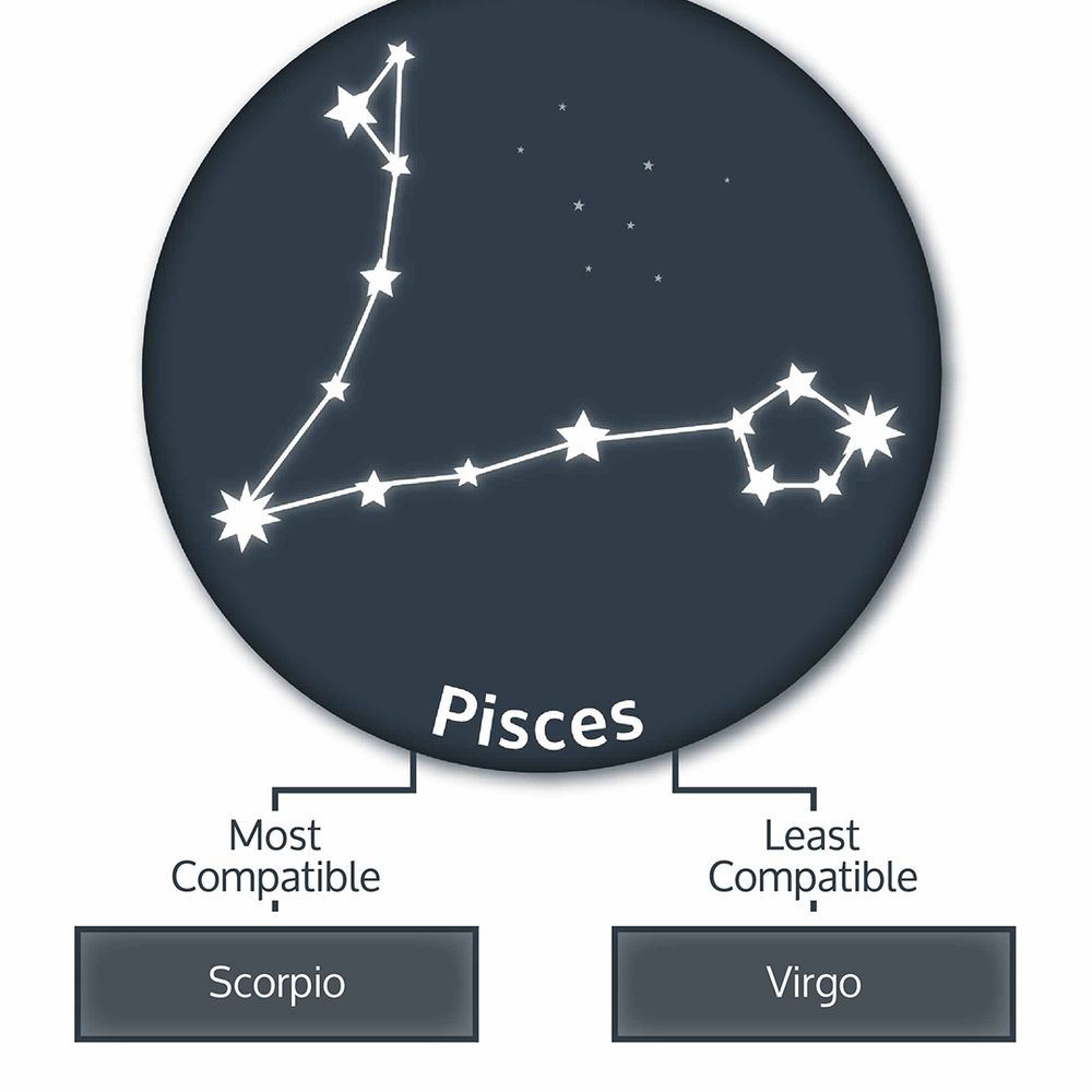 pisces-zodiac-compatibility