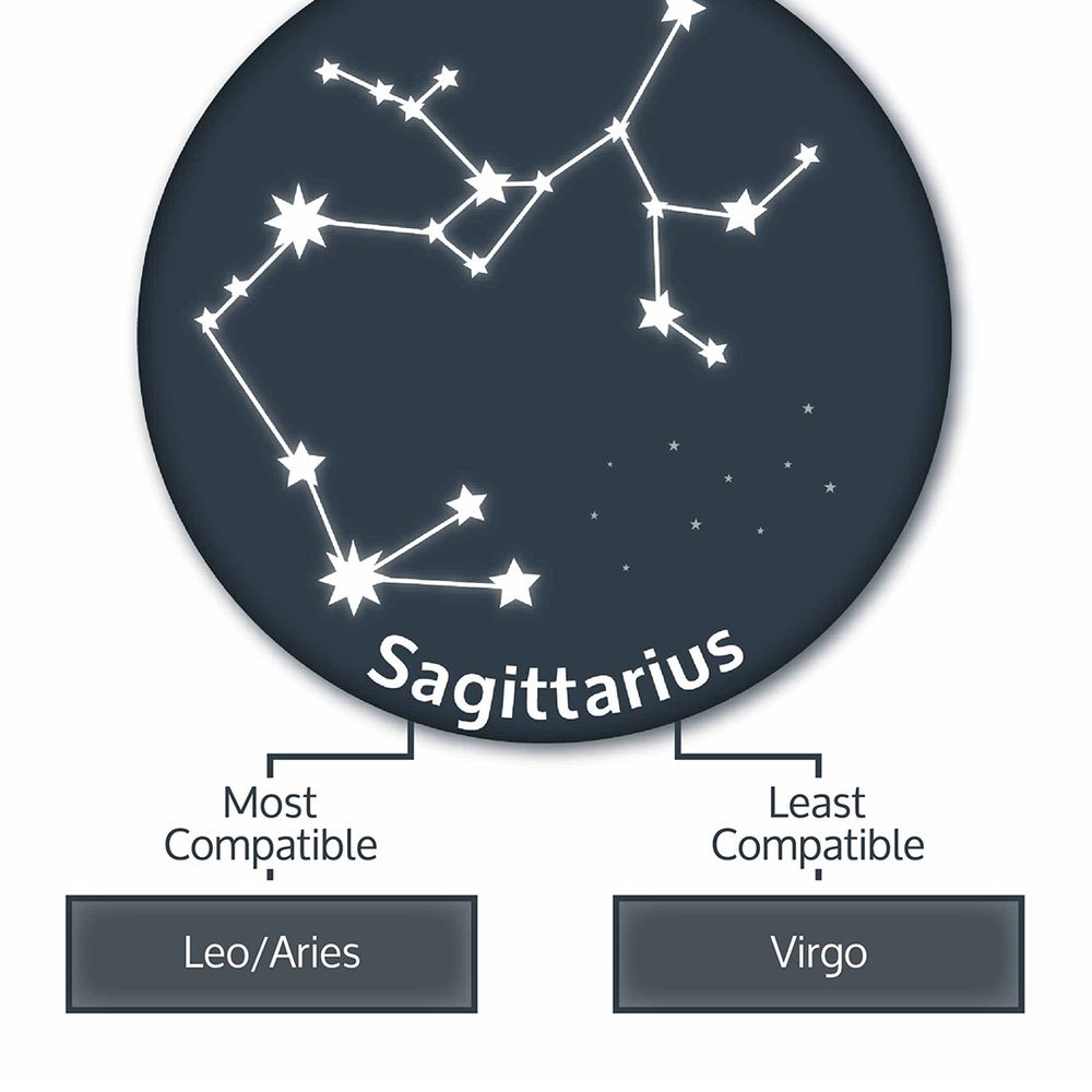 sagittarius-zodiac-compatibility