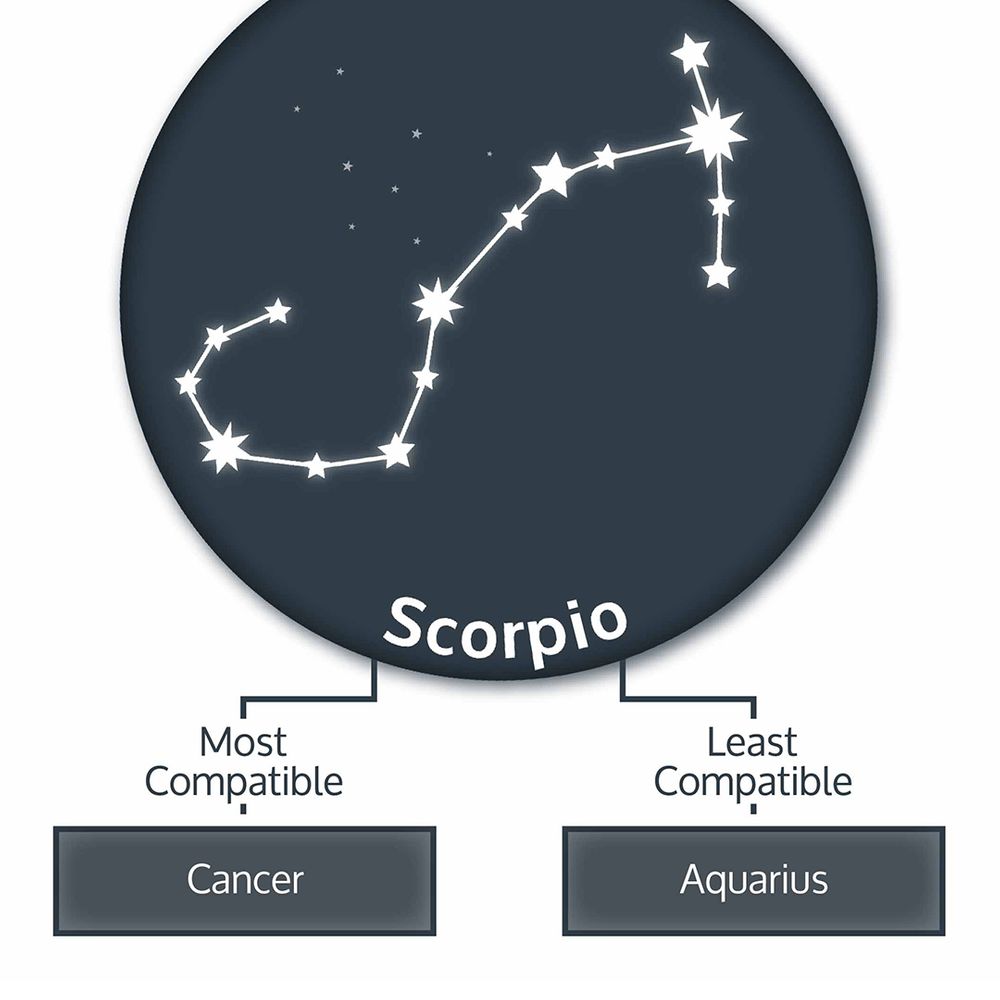 scorpio-zodiac-compatibility