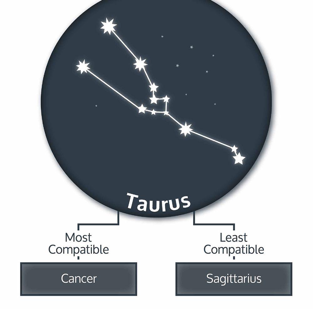 taurus-zodiac-compatibility