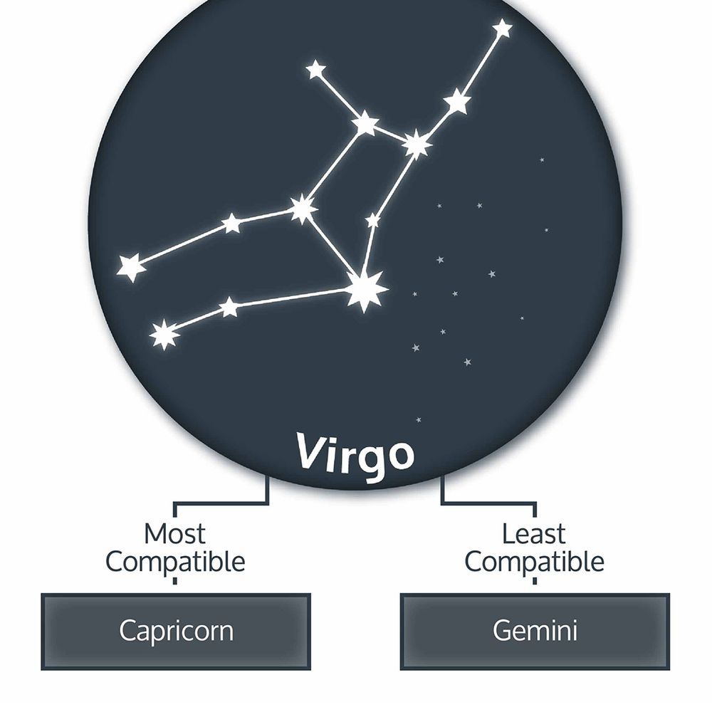 virgo-zodiac-compatibility