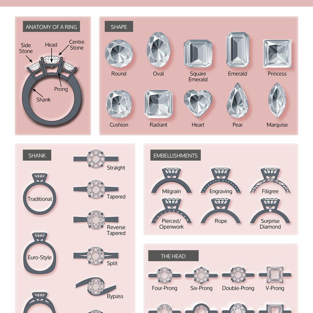 engagement-ring-guide-infographic