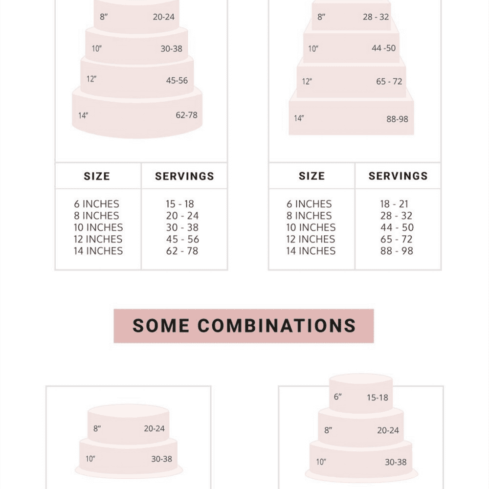 wedding cake portion serving guide by Rock My Wedding