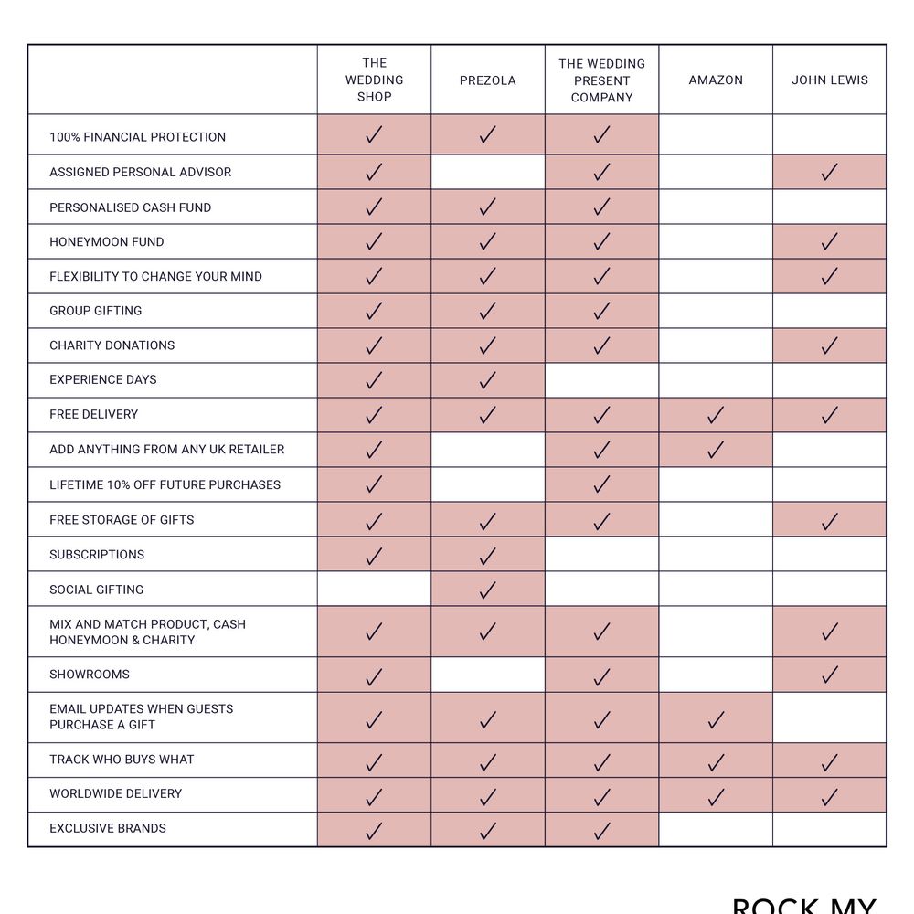 Gift List Comparison Infographic