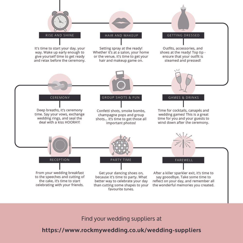 wedding-day-timeline