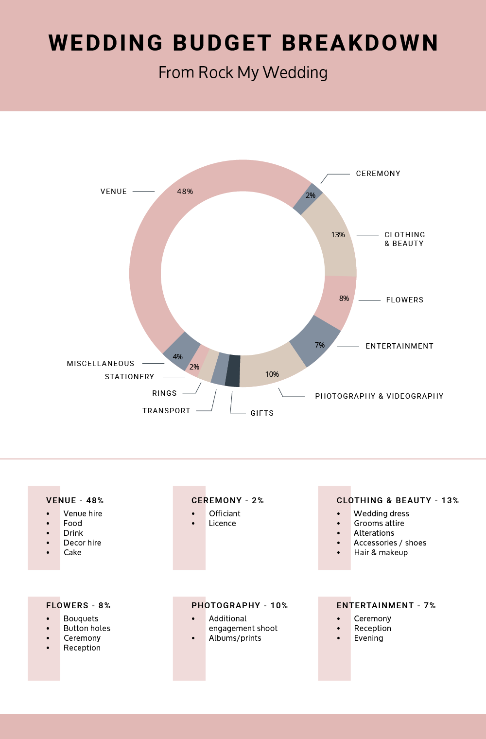 DOWNLOADABLE WEDDING COST BREAKDOWN Planning On Your Terms 