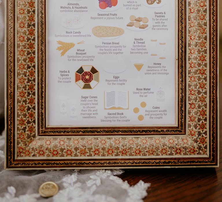 Sofreh Aghd wedding signage with explanation of all offerings for traditional Iranian wedding 