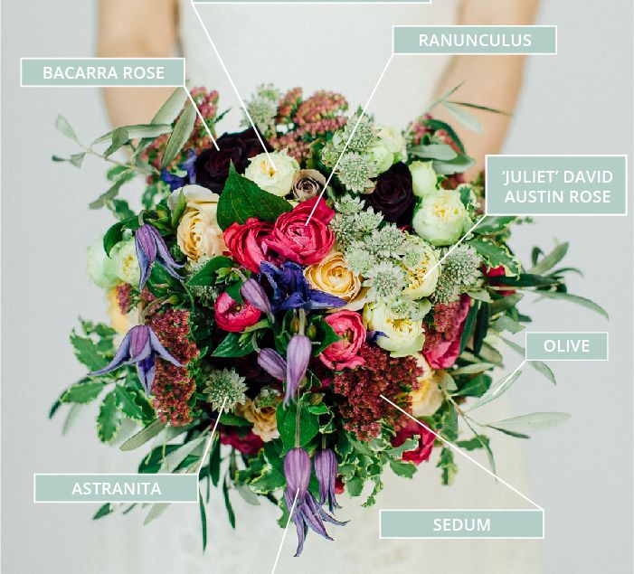 Structured Autumn & Fall Wedding Bouquet With Bright Colours