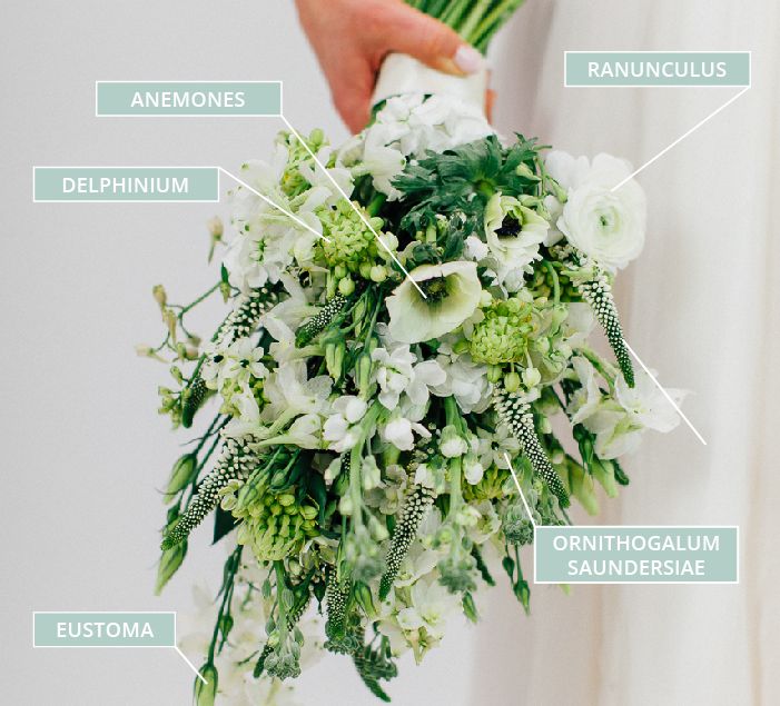 A Winter Wedding Bouquet With Anemones, White Ranunculus & Delphinium