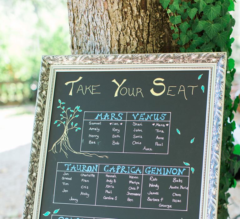 Blackboard Table Plan