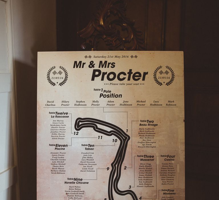 Formula One Racing Circuit Table Plan