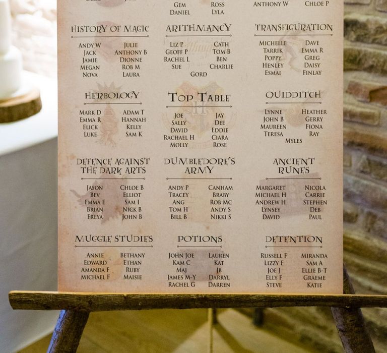 Harry Potter Wedding Seating Chart