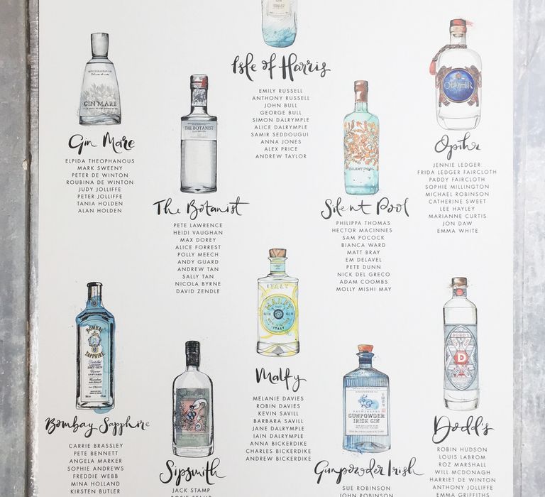 De Winton Paper Co Gin  Bottle Table Plan