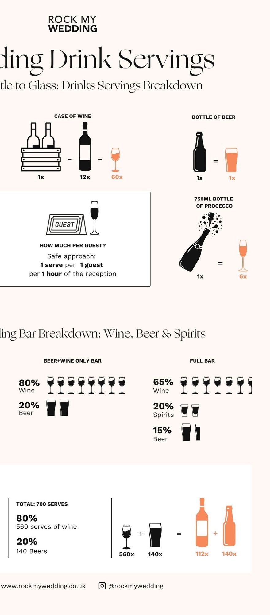 wedding-drink-serving-guide-new